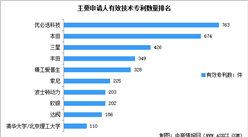 2023年中國人形機器人產業專利申請情況數據統計分析（圖）