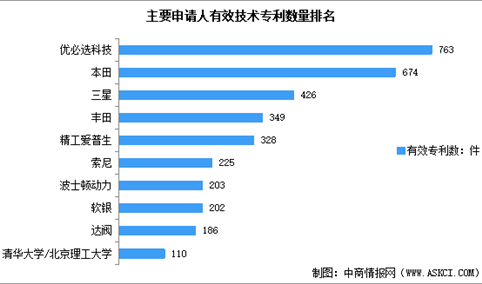 2023年中国人形机器人产业专利申请情况数据统计分析（图）
