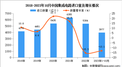2023年1-10月中國集成電路進口數據統計分析：進口量3977億個