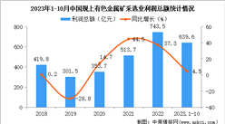 2023年1-10月中国有色金属矿采选业经营情况：利润同比增长4.5%