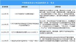 2023年中国休闲食品行业最新政策汇总一览（表）