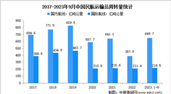 2023年1-9月中國民航運輸情況分析：運輸總周轉量完成868.1億噸公里（圖）