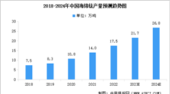 2024年中國海綿鈦產量預測及行業競爭格局分析（圖）