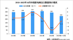 2023年1-10月中國原電池出口數據統計分析：出口量243億個