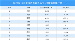 2023年11月中国造车新势力交付量&销量排行榜（附榜单）