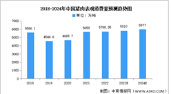 2024年中国猪肉产量及表观消费量预测分析（图）