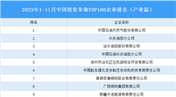 產業投資情報：2023年1-11月中國投資拿地TOP100企業排行榜（產業篇）