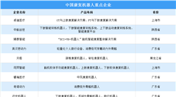 2024年中國康復機器人市場現狀及重點企業預測分析（圖）