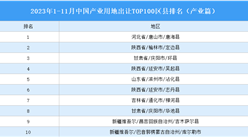 产业投资情报：2023年1-11月中国产业用地出让TOP100区县排名（产业篇）