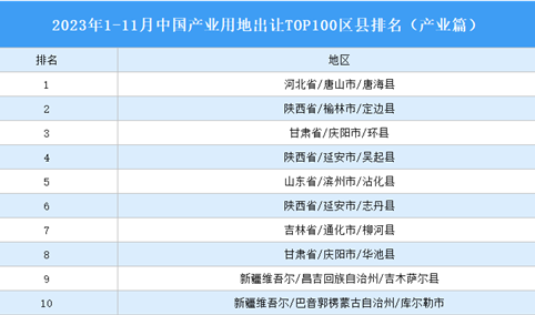 产业投资情报：2023年1-11月中国产业用地出让TOP100区县排名（产业篇）