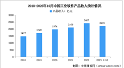 2023年10月中國工業軟件產品收入及占比情況分析（圖）