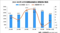 2023年1-10月中國集成電路出口數據統計分析：出口量小幅下降