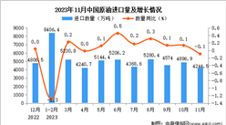 2023年11月中国原油进口数据统计分析：进口量同比下降0.1%
