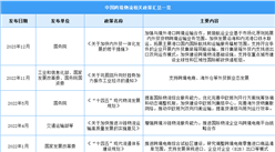2023年中国跨境物流行业最新政策汇总一览（图）