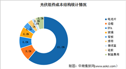 2024年中國光伏組件產量及成本結構預測分析（圖）
