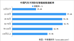 2024年中国智能座舱行业市场规模及装配率预测分析（图）
