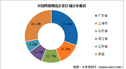 2024年中國跨境物流市場規模及區域分布情況預測分析（圖）
