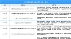 2023年中國(guó)環(huán)保裝備最新政策匯總一覽（表）