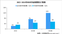 2024年中國智能座艙及HUD市場規模預測分析（圖）
