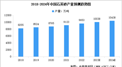 2024年中國石英砂行業市場現狀預測分析：產量持續增長（圖）