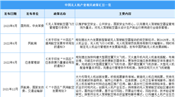 2023年中國無人機行業最新政策匯總一覽（圖）