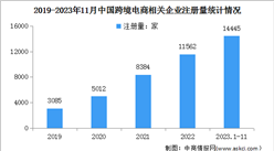 2024年中國跨境電商市場規模及企業注冊量預測分析（圖）