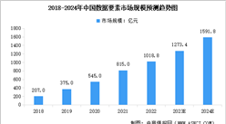2024年中國數據要素市場規模及行業發展趨勢預測分析（圖）
