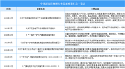 2023年中国超高清视频最新政策汇总一览（表）