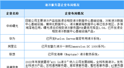 2024年中国液冷服务器市场规模及企业布局情况预测分析（图）