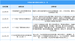 2023年中國液冷服務器行業最新政策匯總一覽（圖）