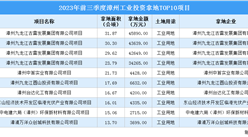 抓项目扩投资 2023年前三季度漳州工业投资TOP10项目总投资超19亿元
