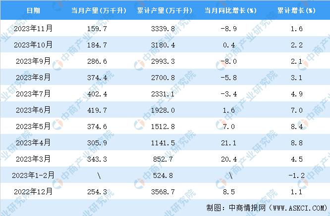 啤酒销量排行_中国啤酒排名,前十名几乎占据了90%的市场!