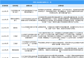 2023年中國(guó)工業(yè)硅行業(yè)最新政策匯總一覽（圖）
