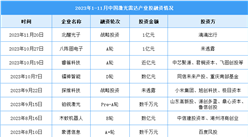 2024年中国激光雷达市场规模及投融资情况预测分析（图）