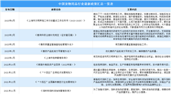 2023年中國寵物用品行業最新政策匯總一覽（圖）