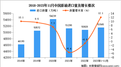 2023年1-11月中國原油進口數據統計分析：進口量同比增長12.1%