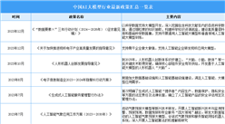 2023年中國AI大模型行業最新政策匯總一覽（表）