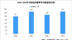 2023年中國電競賽事舉辦情況數(shù)據(jù)分析（圖）