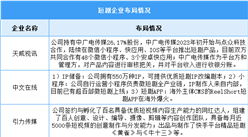 2024年中国微短剧市场规模及重点企业分析预测分析（图）