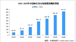 2024年中国MR行业市场规模及企业布局情况预测分析（图）