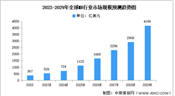 2024年全球及中國MR行業市場規模預測分析（圖）