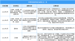 2023年中国导热材料最新政策汇总一览（图）