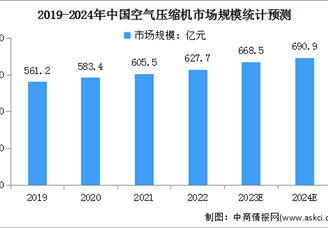 2024年中国空气压缩机行业市场现状及重点企业预测分析（图）