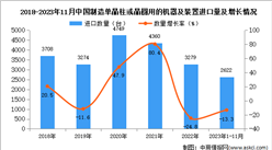 2023年1-11月中國制造單晶柱或晶圓用的機器及裝置進口數據統計分析：進口額小幅增長