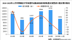 2023年1-11月中國制造半導體器件或集成電路用的機器及裝置進口數據統計分析：進口量同比下降27.5%