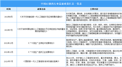 2024年中国AI制药行业最新政策汇总一览（表）