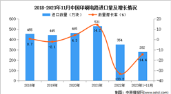 2023年1-11月中國印刷電路進口數據統計分析：進口量同比下降14.4%