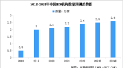 2024年中國(guó)MCN機(jī)構(gòu)數(shù)量預(yù)測(cè)及運(yùn)營(yíng)平臺(tái)占比分析（圖）