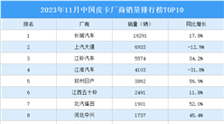 2023年11月中國皮卡廠商銷量排行榜TOP10（附榜單）