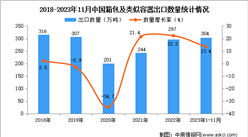 2023年1-11月中國箱包及類似容器出口數據統計分析：出口額小幅增長